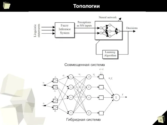 Топологии Совмещенная система Гибридная система