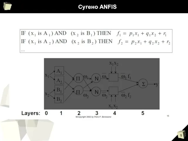 Сугено ANFIS