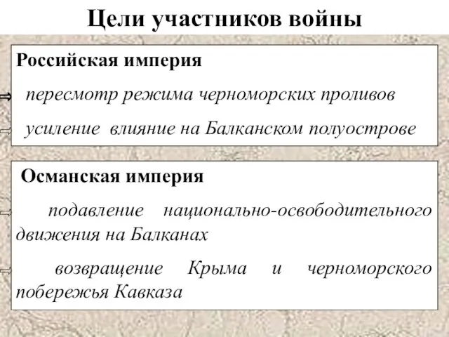 Цели участников войны Российская империя пересмотр режима черноморских проливов усиление влияние