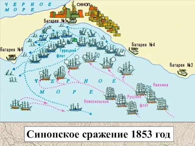 Синопское сражение 1853 год