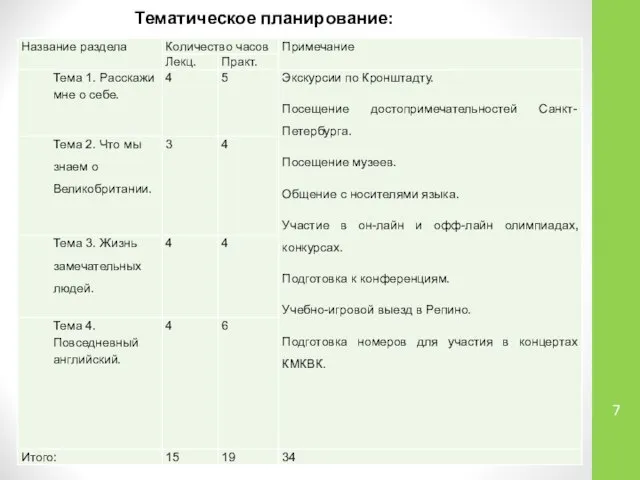 Тематическое планирование: