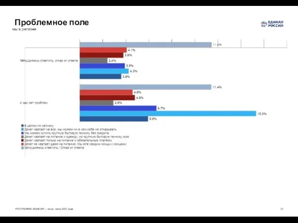 Проблемное поле