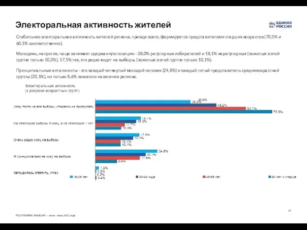 Электоральная активность жителей Стабильная электоральная активность жителей региона, прежде всего, формируется