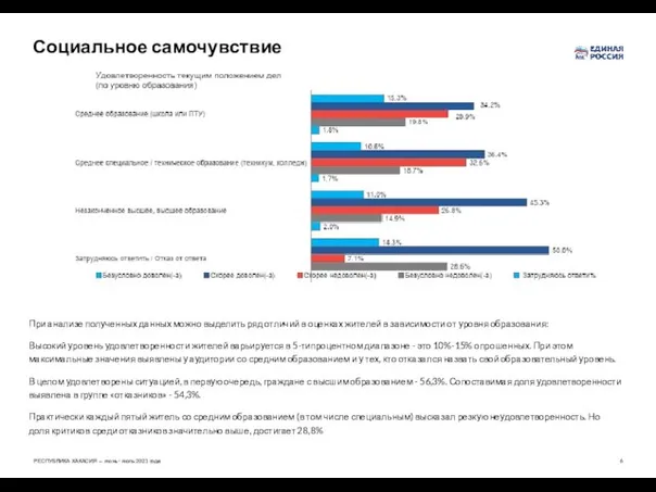 Социальное самочувствие При анализе полученных данных можно выделить ряд отличий в