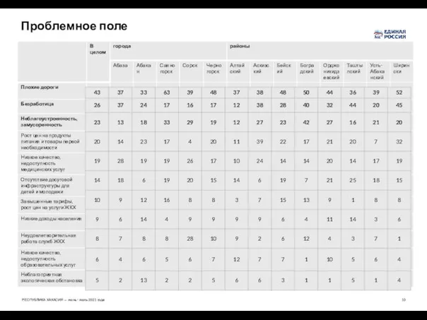 Проблемное поле