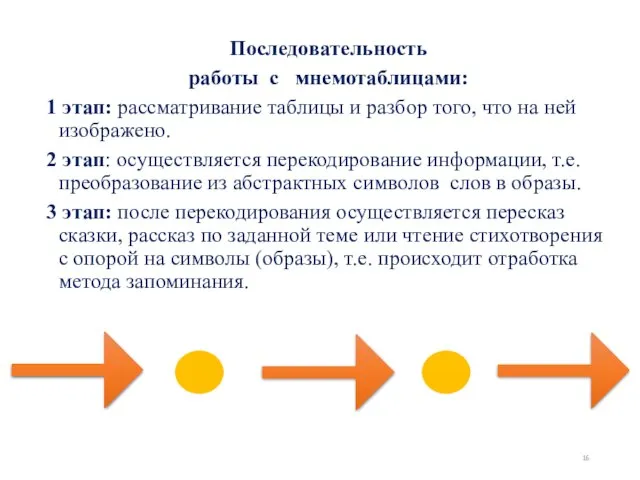 Последовательность работы с мнемотаблицами: 1 этап: рассматривание таблицы и разбор того,