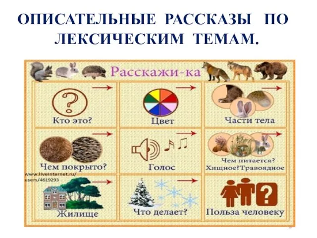 ОПИСАТЕЛЬНЫЕ РАССКАЗЫ ПО ЛЕКСИЧЕСКИМ ТЕМАМ.