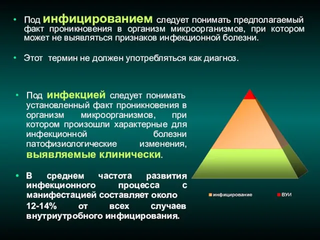 Под инфекцией следует понимать установленный факт проникновения в организм микроорганизмов, при