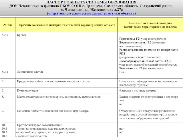 ПАСПОРТ ОБЪЕКТА СИСТЕМЫ ОБРАЗОВАНИЯ ДОУ Чекалинского филиала ГБОУ СОШ с. Троицкое,