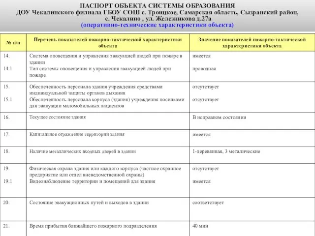 п. 3.5. ПАСПОРТ ОБЪЕКТА СИСТЕМЫ ОБРАЗОВАНИЯ ДОУ Чекалинского филиала ГБОУ СОШ