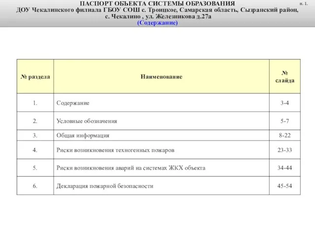 ПАСПОРТ ОБЪЕКТА СИСТЕМЫ ОБРАЗОВАНИЯ ДОУ Чекалинского филиала ГБОУ СОШ с. Троицкое,