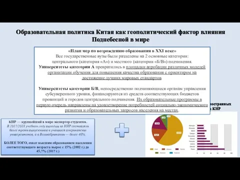 Образовательная политика Китая как геополитический фактор влияния Поднебесной в мире массовое