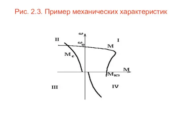 Рис. 2.3. Пример механических характеристик