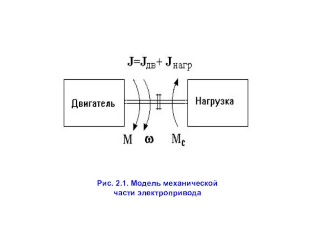 Рис. 2.1. Модель механической части электропривода