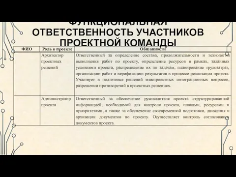 ФУНКЦИОНАЛЬНАЯ ОТВЕТСТВЕННОСТЬ УЧАСТНИКОВ ПРОЕКТНОЙ КОМАНДЫ 6/16/2016