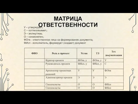 6/16/2016 МАТРИЦА ОТВЕТСТВЕННОСТИ У – утверждает; С – согласовывает; Э –