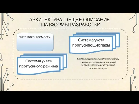 6/16/2016 АРХИТЕКТУРА. ОБЩЕЕ ОПИСАНИЕ ПЛАТФОРМЫ РАЗРАБОТКИ