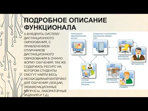 ПОДРОБНОЕ ОПИСАНИЕ ФУНКЦИОНАЛА 5) ВНЕДРИТЬ СИСТЕМУ ДИСТАНЦИОННОГО ОБРАЗОВАНИЯ, С ПРИВЛЕЧЕНИЕМ ОТЛИЧНИКОВ