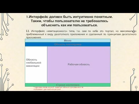 1.Интерфейс должен быть интуитивно понятным. Таким, чтобы пользователю не требовалось объяснять