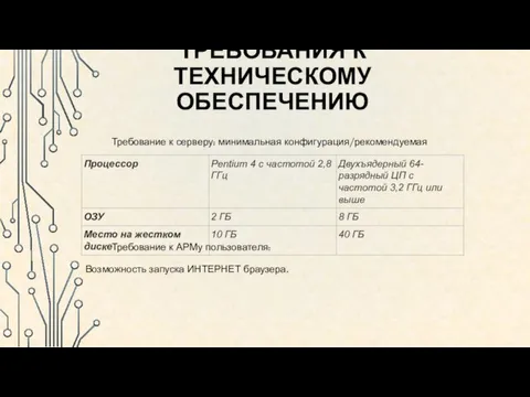 ТРЕБОВАНИЯ К ТЕХНИЧЕСКОМУ ОБЕСПЕЧЕНИЮ Требование к серверу: минимальная конфигурация/рекомендуемая Требование к