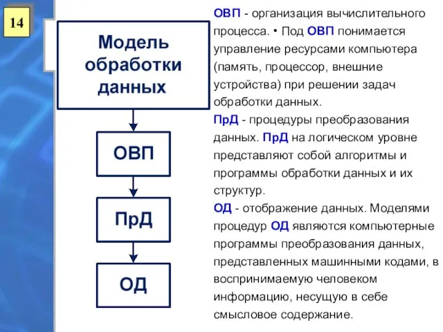 14 ОВП - организация вычислительного процесса. • Под ОВП понимается управление