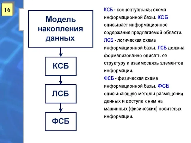 16 КСБ - концептуальная схема информационной базы. КСБ описывает информационное содержание