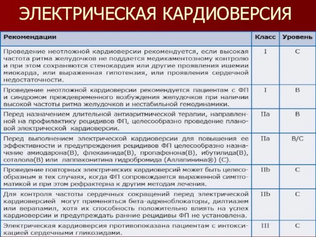 ЭЛЕКТРИЧЕСКАЯ КАРДИОВЕРСИЯ