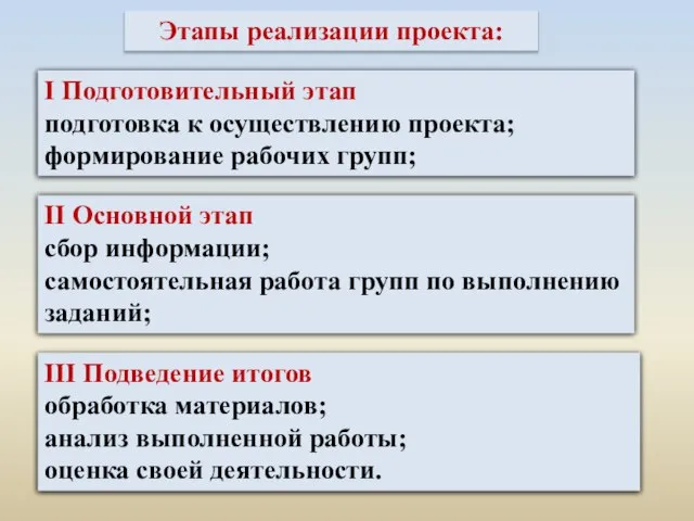 Этапы реализации проекта: I Подготовительный этап подготовка к осуществлению проекта; формирование