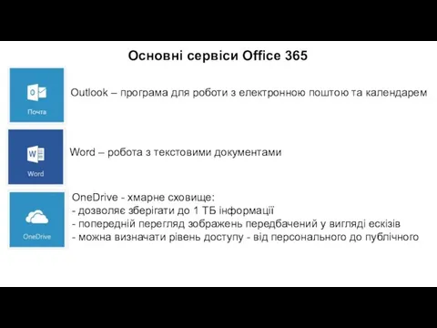 Основні сервіси Office 365 Outlook – програма для роботи з електронною