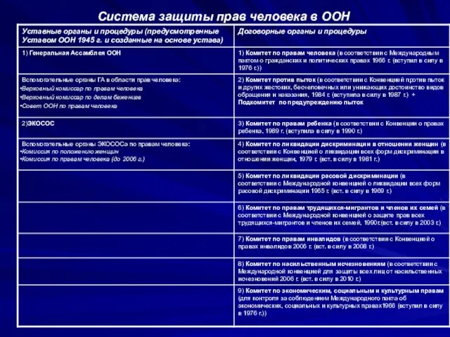 Система защиты прав человека в ООН