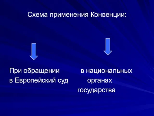 Схема применения Конвенции: При обращении в национальных в Европейский суд органах государства