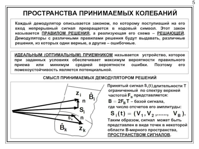 5 ПРОСТРАНСТВА ПРИНИМАЕМЫХ КОЛЕБАНИЙ