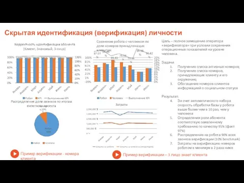 Цель – полное замещение оператора «верификатора» при условии сохранения операционных показателей