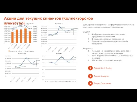 Акции для текущих клиентов (Коллекторское агентство) Цель применения робота – информирование