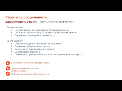 Работа с просроченной задолженностью Цель использования скрипта – вернуть клиента в