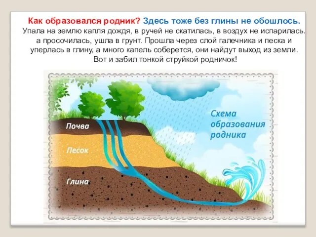 Как образовался родник? Здесь тоже без глины не обошлось. Упала на