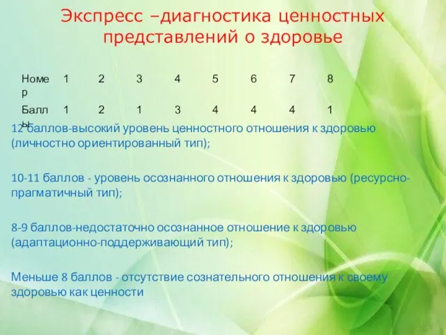 Экспресс –диагностика ценностных представлений о здоровье 12 баллов-высокий уровень ценностного отношения