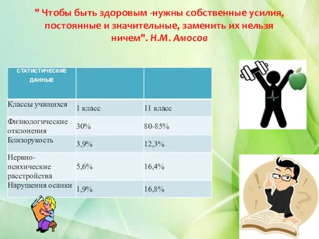 " Чтобы быть здоровым -нужны собственные усилия, постоянные и значительные, заменить их нельзя ничем". Н.М. Амосов