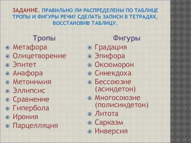 ЗАДАНИЕ. ПРАВИЛЬНО ЛИ РАСПРЕДЕЛЕНЫ ПО ТАБЛИЦЕ ТРОПЫ И ФИГУРЫ РЕЧИ? СДЕЛАТЬ