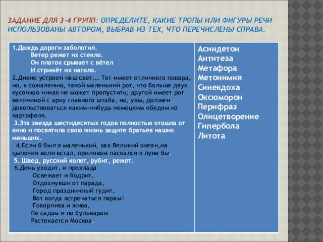 ЗАДАНИЕ ДЛЯ 3-4 ГРУПП: ОПРЕДЕЛИТЕ, КАКИЕ ТРОПЫ ИЛИ ФИГУРЫ РЕЧИ ИСПОЛЬЗОВАНЫ