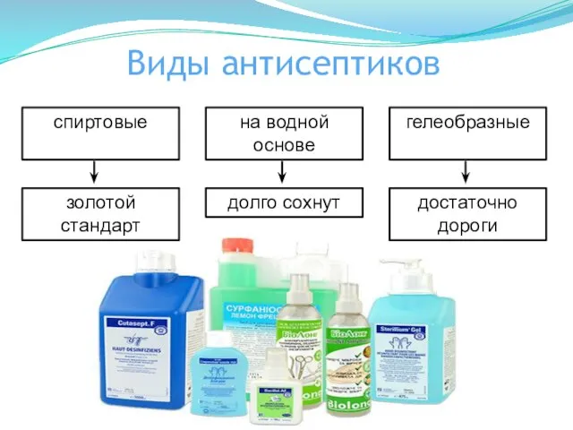 Виды антисептиков спиртовые на водной основе гелеобразные долго сохнут золотой стандарт достаточно дороги