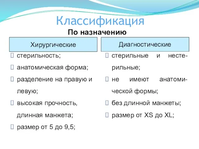 Классификация Хирургические Диагностические стерильность; анатомическая форма; разделение на правую и левую;