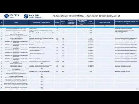 РЕАЛИЗАЦИЯ ПРОГРАММЫ ЦИФРОВОЙ ТРАНСФОРМАЦИИ