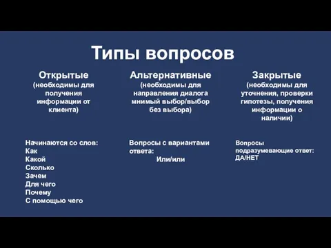 Типы вопросов Открытые (необходимы для получения информации от клиента) Начинаются со