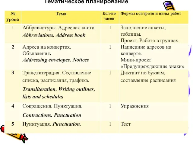 Тематическое планирование