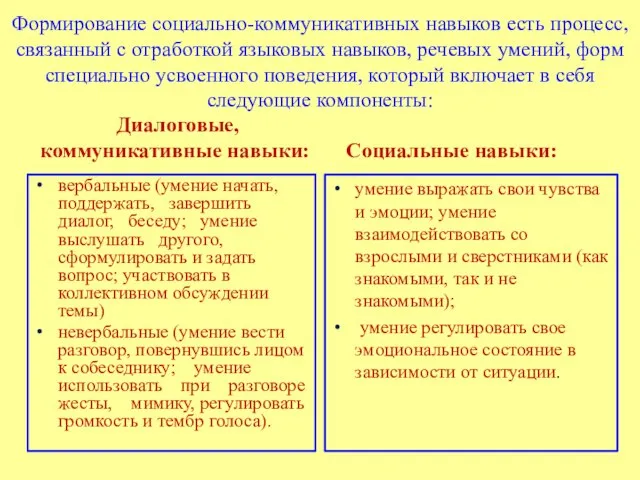 Формирование социально-коммуникативных навыков есть процесс, связанный с отработкой языковых навыков, речевых