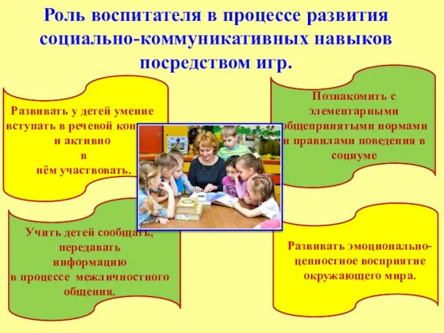 Роль воспитателя в процессе развития социально-коммуникативных навыков посредством игр. Развивать у