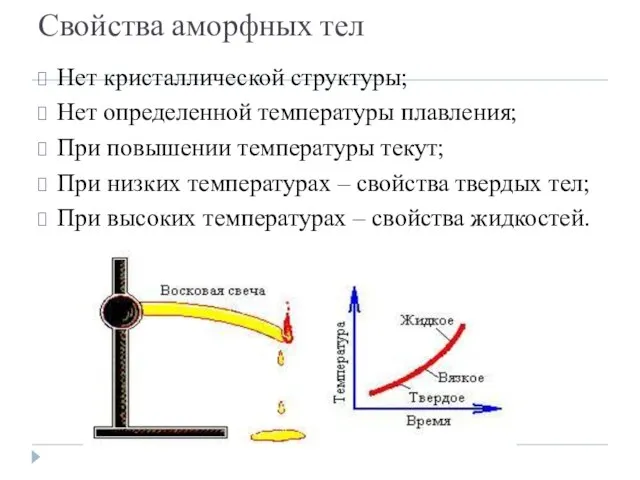 Свойства аморфных тел Нет кристаллической структуры; Нет определенной температуры плавления; При