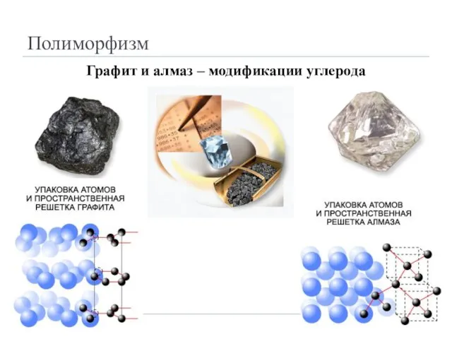 Полиморфизм Графит и алмаз – модификации углерода