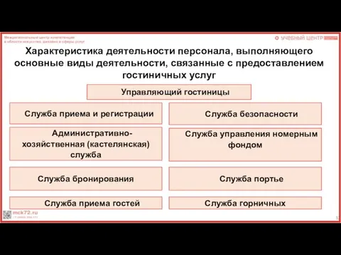 Характеристика деятельности персонала, выполняющего основные виды деятельности, связанные с предоставлением гостиничных